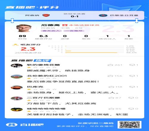 把自己变没了厄德高被打2.3低分：万般皆下品，尤其厄德高