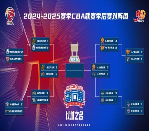 京晋G2是1位本土裁判&一位希腊&一位印尼类似配备会延续到总决赛