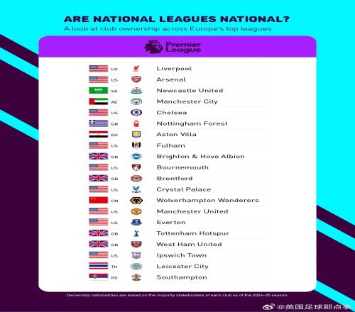 五大联赛俱乐部所有者国籍