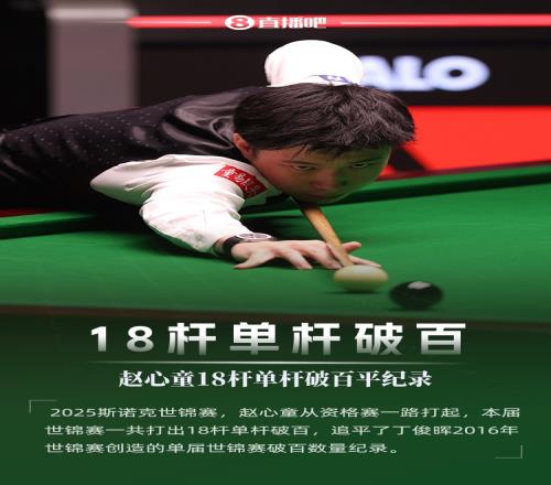 赵心童单届18杆单杆破百，平丁俊晖世锦赛纪录