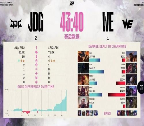 涵艺：Monki以后一定是LPL打野的门面我还是相信汤圆换个地方会打的更好