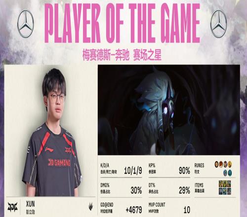 招牌就是招牌Xun决胜局本命千珏，1019+对位领先4k经济差