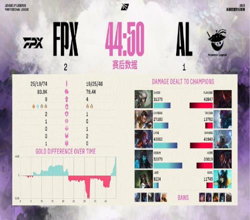 AL粉丝暴怒开喷选手：除了上单你们四个都像蛆废物ad给我滚