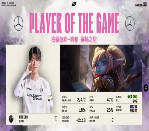 杜杜保护！Theshy波比多次打断切入斩获第八次MVP