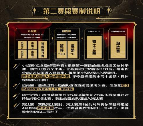 涅槃组LNG与UP无缘后续赛程开始备战第三赛段！