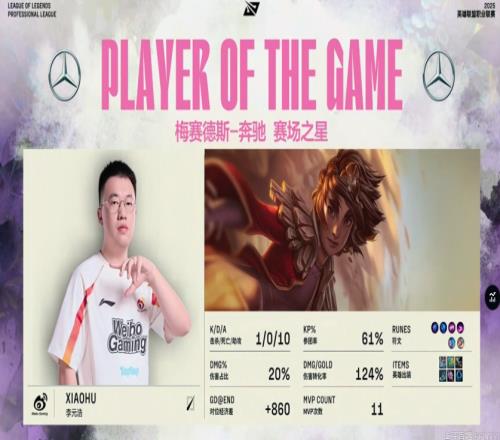 我宣布LPL进入春天！xiaohu斩获第11个MVP中单位第一第三小奶油仅4次