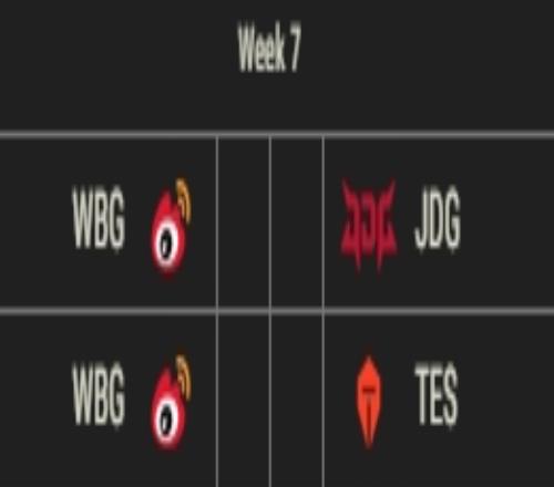 难不成还要六连败！WBG后续还将对阵JDG、TES两支强队