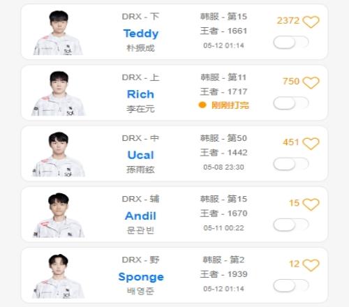 Ning是对的DRX五名选手韩服排位人均1700但联赛仅排名第九