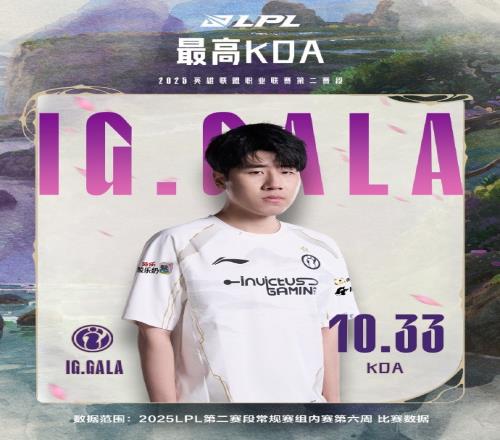 对线状态回来了！官方数据：BLG包揽分均击杀经济血腥程度第一