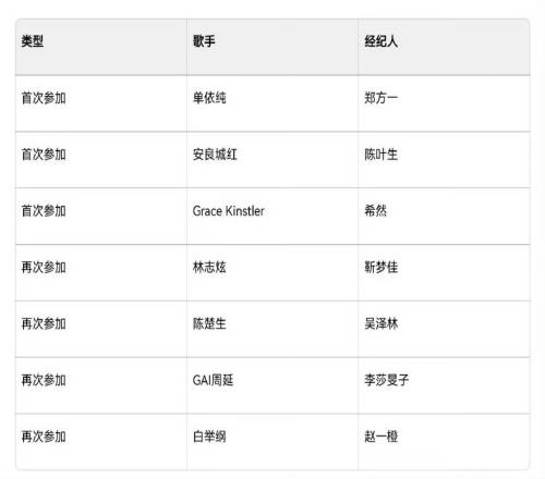 不愧是业务能力最强的主持！希然将担任美国歌手GraceKinstler在《歌手》中的经纪人