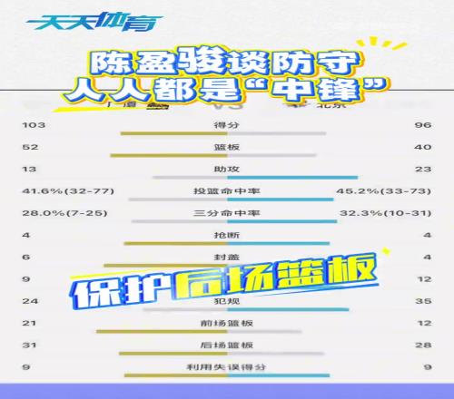 Wayward看TES四打五赢团：感觉这上野才是C位，双C玩的像坦克！