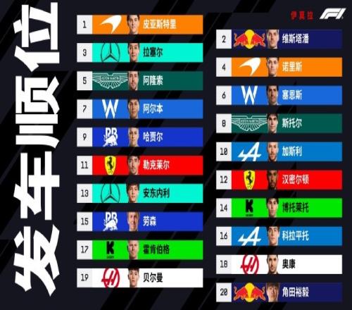 F1伊莫拉发车顺位：皮亚斯特里&维斯塔潘头排科拉平托罚退至第16