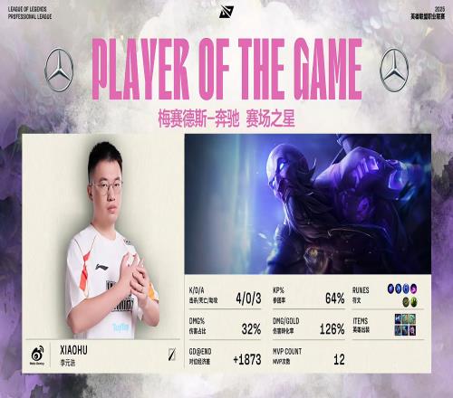 Xiaohu瑞兹403斩获WBG对战FPX首局MVP，本赛季第12次MVP