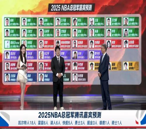 专家团冠军预测目前仅剩苏群等6人无人支持尼克斯&步行者&狼