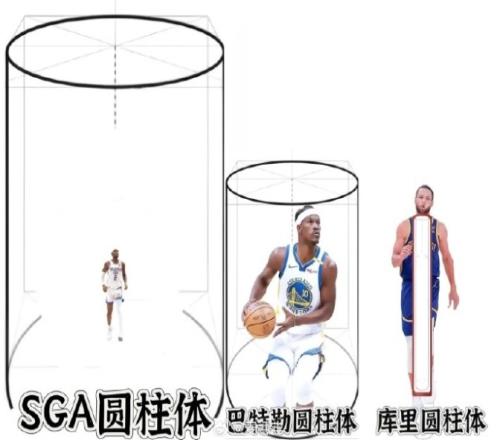 网友P图：亚历山大圆柱体巴特勒圆柱体库里圆柱体