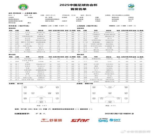 足协杯苏州vs海港首发：蒯纪闻、李新翔、蒋光太先发，武磊缺席