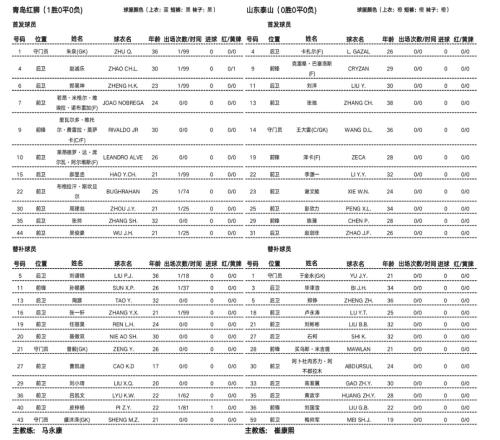 足协杯青岛红狮vs山东泰山首发：小里瓦尔多PK克雷桑谢文能出战
