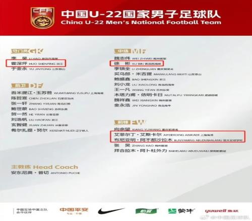 4位恒大足校少年入选U22国足名单，17岁布尼亚明跳级入选