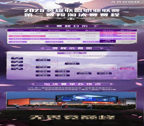 LPL第二赛段淘汰赛赛程示意图：6月14日将进行决赛