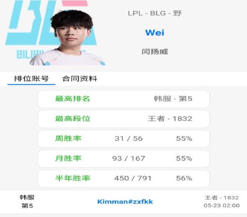 排位开杀！Wei韩服已打到1832分目前暂列第五