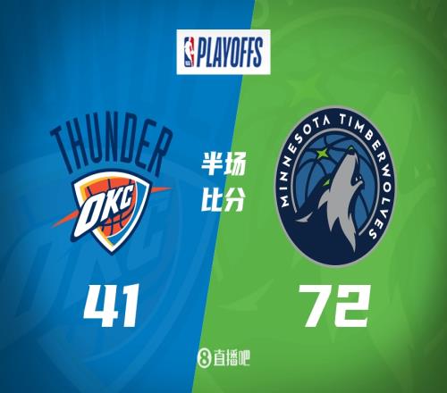 保罗一惊！森林狼半场7241雷霆亚历山大+杰伦威17中5！