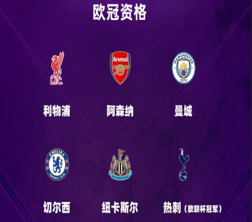 6队踢欧冠！英超欧冠席位：纽卡搭上末班车，热刺联赛第17上岸