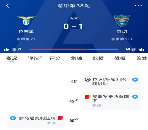 最后时刻掉链子！拉齐奥半场多打一人却主场告负，无缘欧战资格