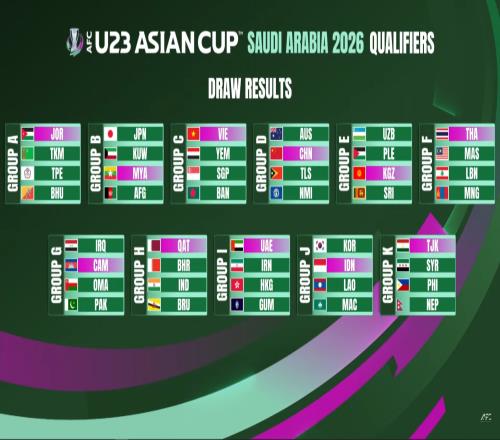 马德兴：U22国足晋级U23亚洲杯希望很大，首要任务力争第一出线