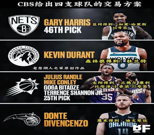 CBS给出四支球队的交易方案：杜兰特最终花落森林狼！