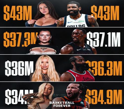 暴利行业！OnlyFans头部女星年收入等同NBA球星