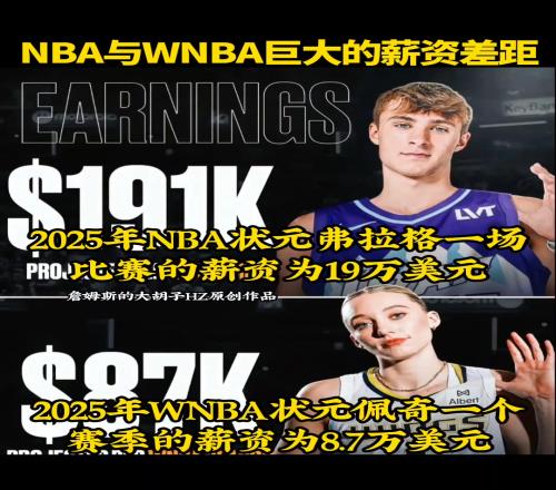 NBA与WNBA巨大的薪资差距！没有对比就没有伤害啊...