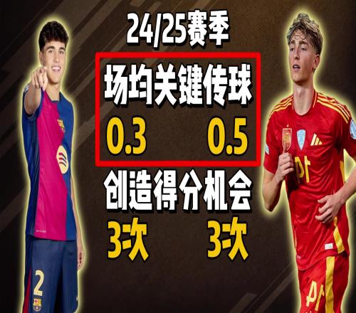 博主：怀森传球不如库巴西稳定，但传球实际价值和战术多样性更高