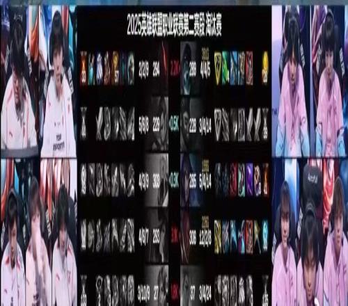 无暇赴死！Crisp日女对线对线打不过，团战团战没作用，打出3109的战绩