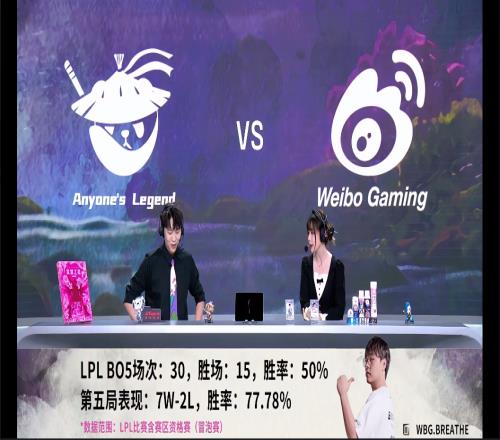 概念神！呼吸哥目前BO5决胜局胜率77.78%