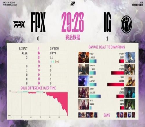 小钰看IG10FPX：还得是纯粹的肌肉硬搏