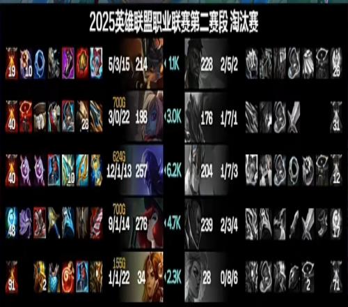 Xiaohu加里奥被Rookie完爆最终经济落后高达6200！