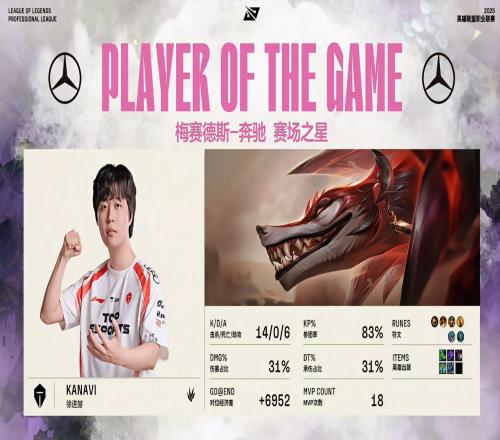 当常规赛打！Kanavi百裂冥犬乱杀1406拿到自己第18次MVP