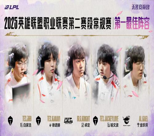 被无阵送出局！TES的常规MVP+一阵打野、AD、上单齐齐告别淘汰赛