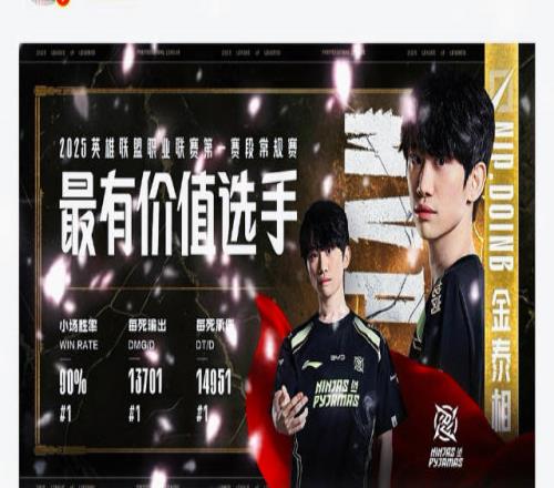 都是硬币哥开的坏头！第一赛段Doinb拿到MVP但6强出局Kanavi也同样6强出局