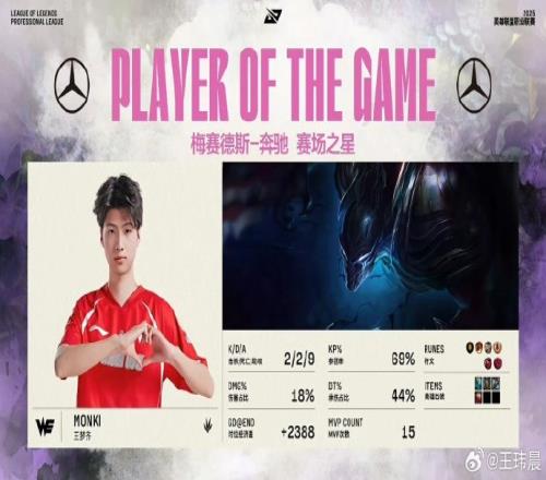 媒体人：今年LPL最让人惊喜的打野Monki强强对话硬得不行