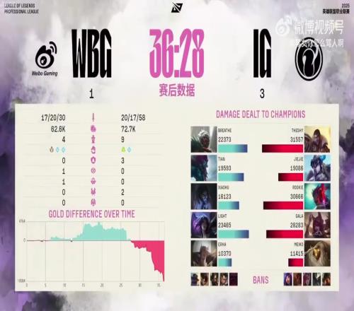 扎心Rita谈IG本季翻盘少ZDZ痛呼：不是打我翻了3把，我就不会坐解说席