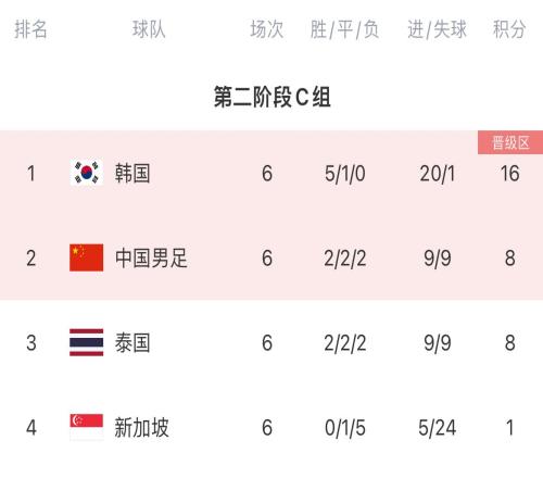 18强赛回顾：07天崩开局反绝杀从地狱到天堂生死战打回原形