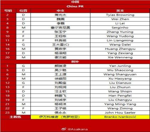 2026年美加墨世界杯亚洲区预选赛中国vs巴林首发名单