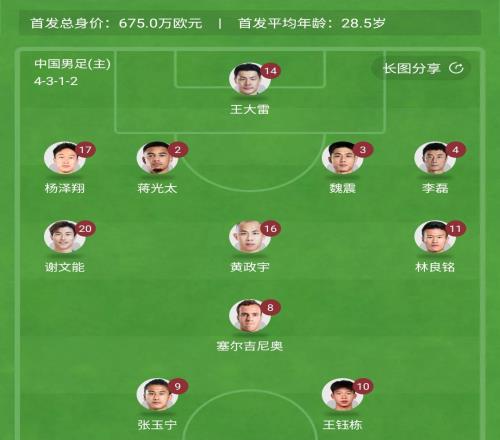 继续单后腰国足比赛王上源+黄政宇轮流单后腰伊万继续菱形中场