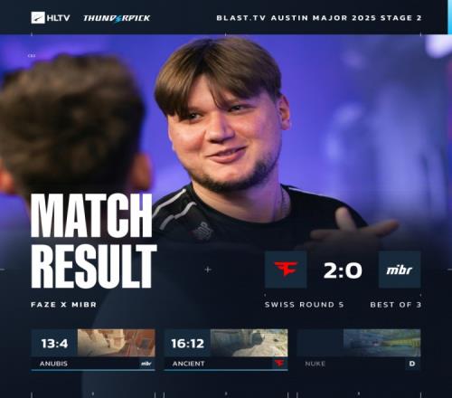 战舰轰鸣！鸡哥+s1mple合砍70杀FaZe20MIBR挺进Major传奇组