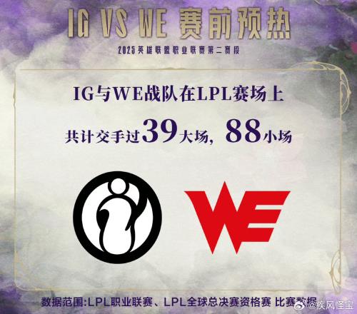 WE不被看好博彩网站公更新iGvsWE赔率：iG赢1.53，WE赢2.37