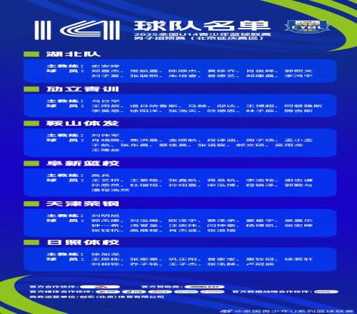 U14男子组预赛参赛名单出炉6月12日浙江湖州&北京延庆开赛