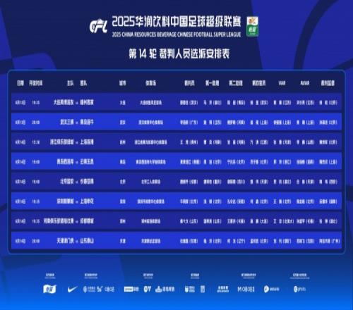中超第14轮裁判：王竞执法浙江队vs海港，杜健鑫执法津门虎vs泰山