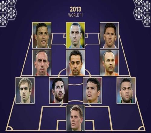 顶级！1315年FIFA年度最佳阵，弟媳+拉莫斯连续三年包揽两个席位