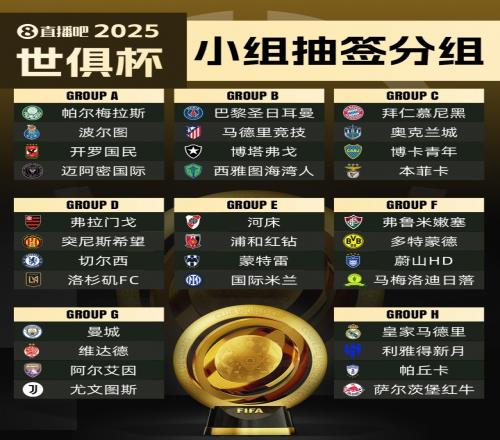 世俱杯冠军赔率更新：巴黎领跑，曼城、皇马、拜仁分列二至四位